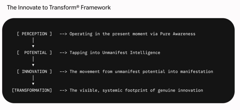 The Flow of hierarchy